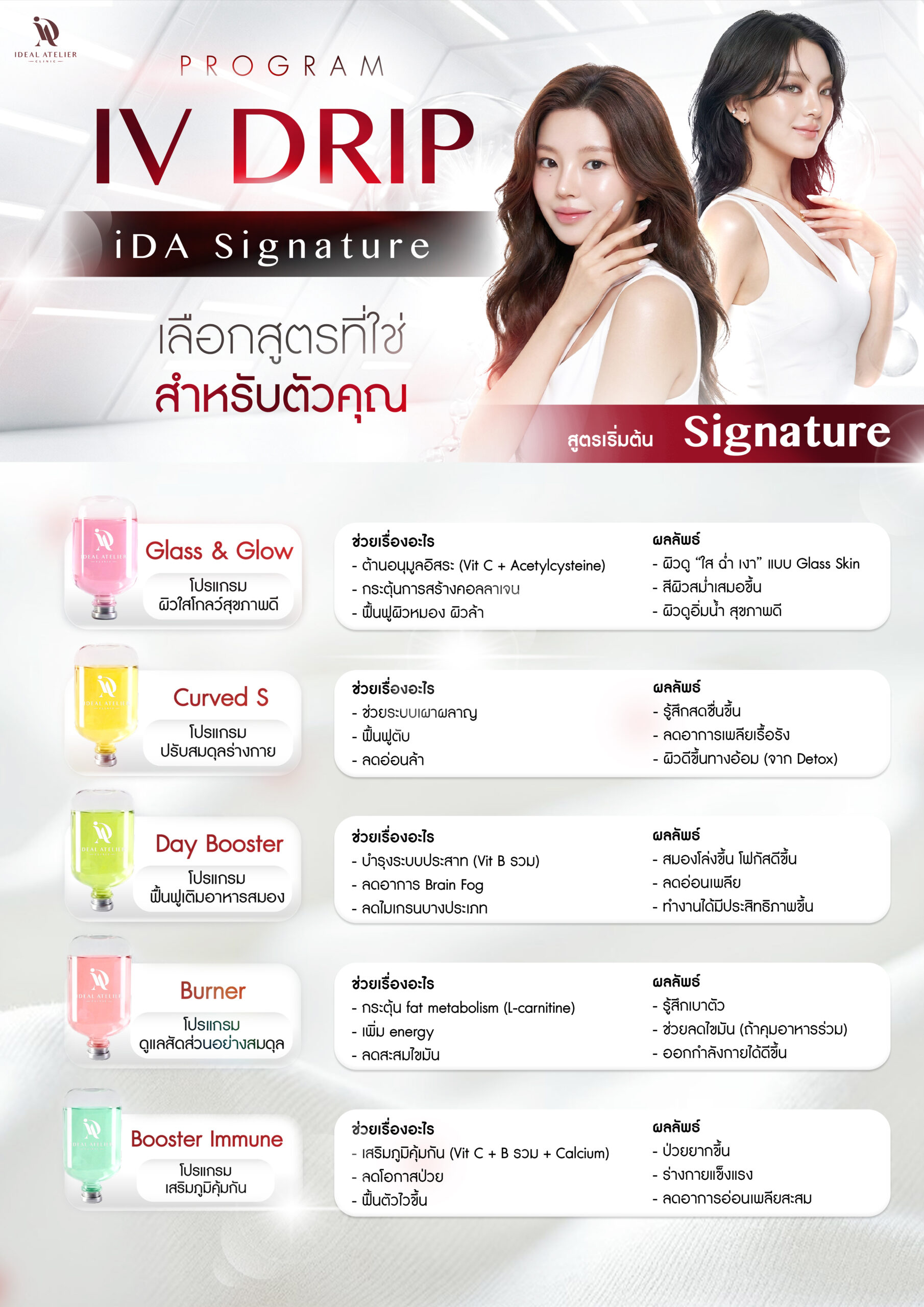สูตร Signature