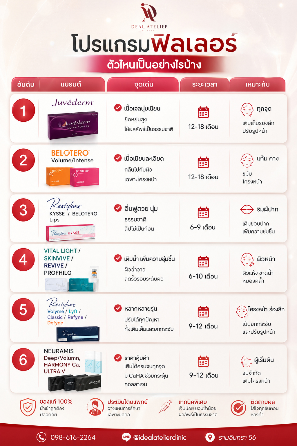 โปรแกรมฟิลเลอร์แต่ละแบรนด์